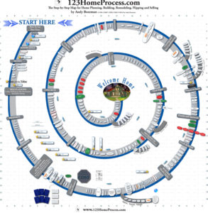 timeline 123 home process Map-3x3-999x1024